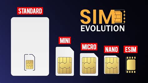 history of smart sim card|the first sim card.